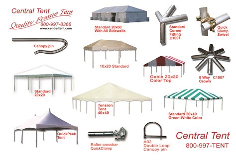 types of canopy fittings